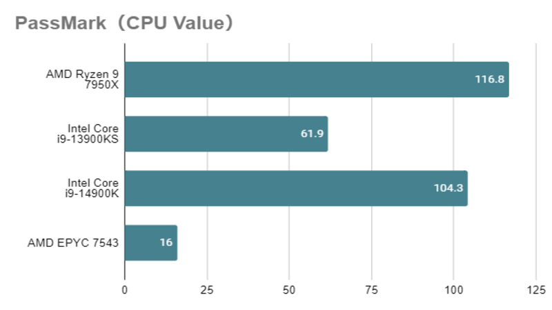 【ジャンク品】Intel Core i9-14900KF CPU 【説明文必読】 Intel Core i9 14900K @ 6100 MHz - CPU-Z VALIDATOR